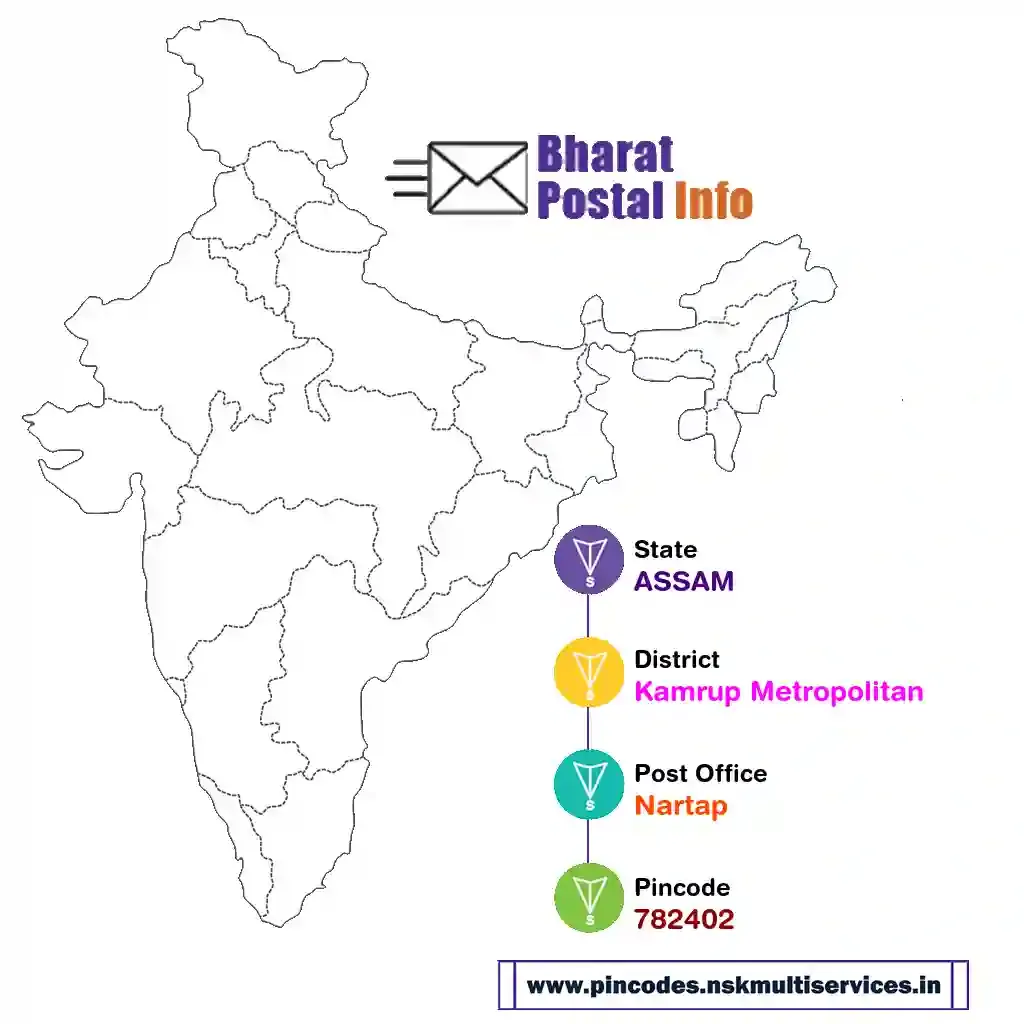 assam-kamrup metropolitan-nartap-782402